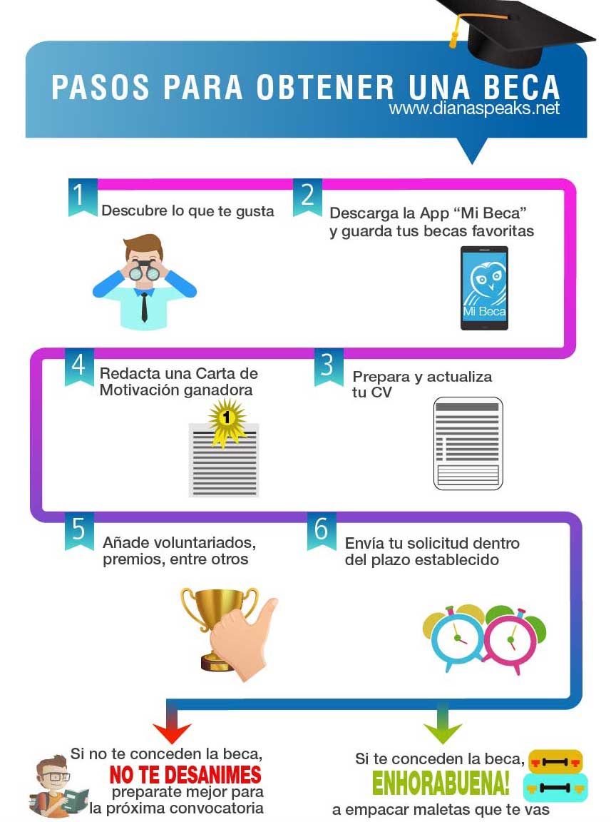 Descubre Cuáles son los Diferentes Tipos de Becas que Existen: Guía Completa 1 descubre cuales son los diferentes tipos de becas que existen guia completa
