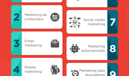 descubre cuales son los diferentes tipos de marketing digital guia completa