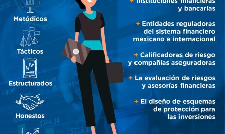 opciones de empleo donde puede trabajar un licenciado en finanzas