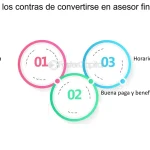 todo lo que necesitas saber para convertirte en asesor financiero guia completa de estudios y capacitaciones