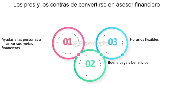 todo lo que necesitas saber para convertirte en asesor financiero guia completa de estudios y capacitaciones